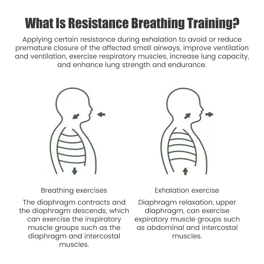 Treinador Respiratório Esportivo – Acessório para Exercício de Pulmão com Boquilha para Casa e Cuidados com a Saúde