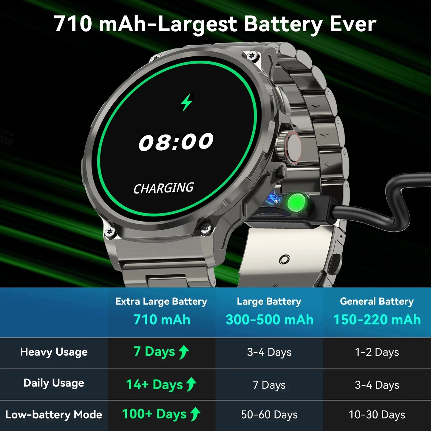 Novo Relógio Inteligente com GPS para Huawei e Xiaomi - Tela Ultra HD AMOLED de 1.85 Polegadas, Bateria de 710 mAh, Chamadas via Bluetooth