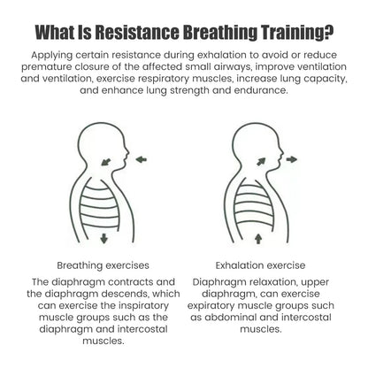 Treinador Respiratório Esportivo – Acessório para Exercício de Pulmão com Boquilha para Casa e Cuidados com a Saúde